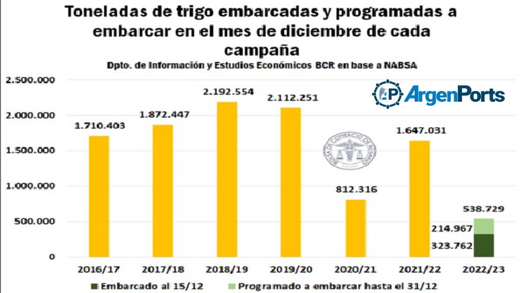 rosario buques bcr